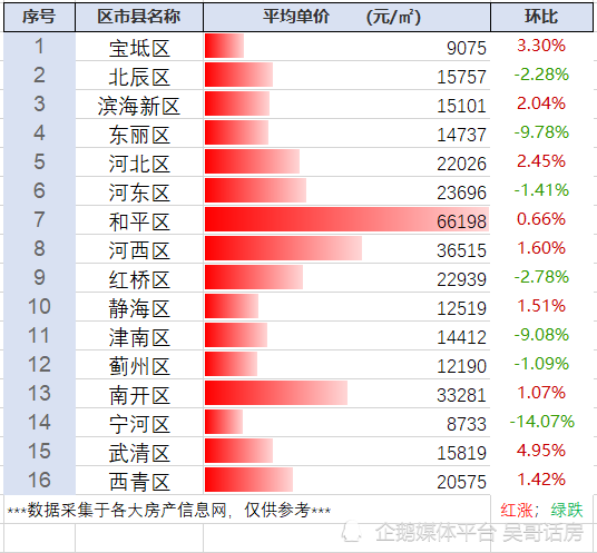 宝坻区房价走势揭秘，最新消息、市场分析与购房指南