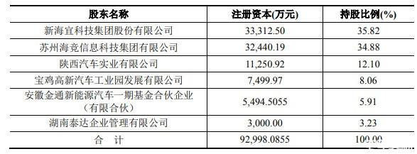 新海宜公司高送红利策略及未来展望分析