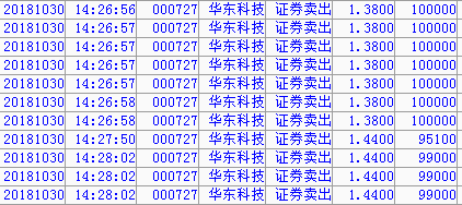 华东科技股票最新动态全面解读