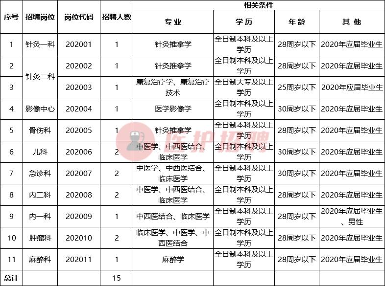 池州高新区最新招聘资讯汇总