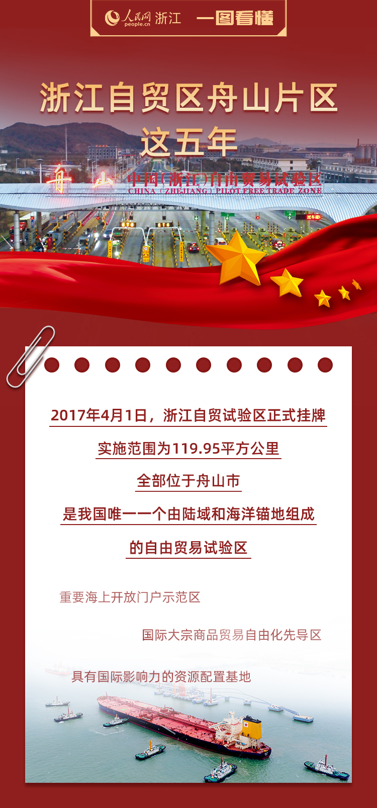 舟山自贸区开启新时代，引领新发展，最新消息一览