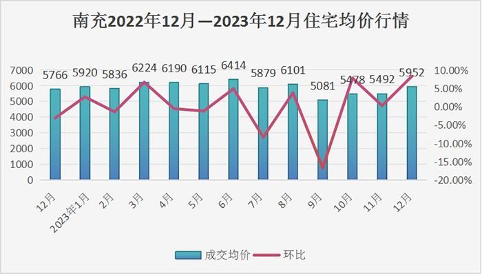 南部县房价动态，最新消息、市场走势与影响因素深度解析