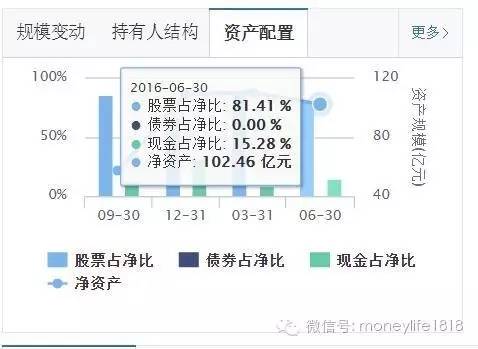 全面解读，今日最新净值公布，关于590008基金的净值查询报告