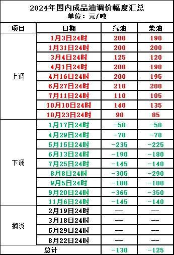 国际原油市场波动下的最新油价演变分析