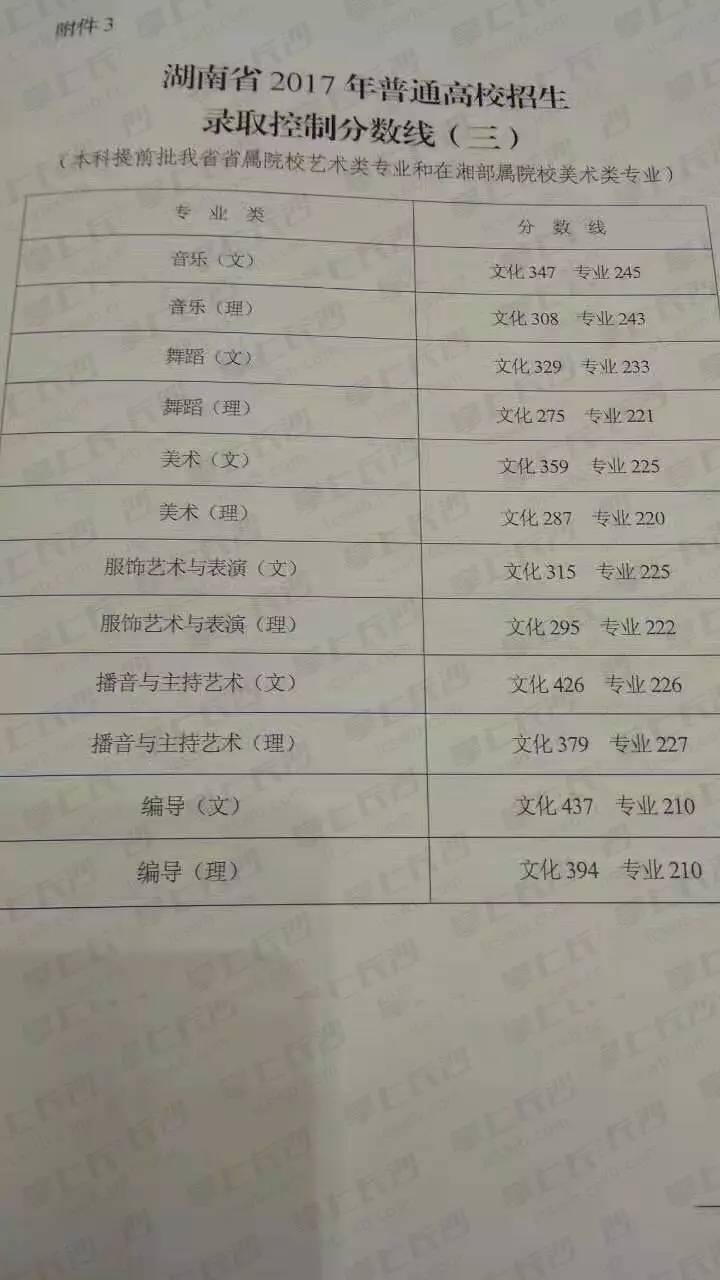 揭秘湖南高考最新动态，2017年高考最新消息全面解读