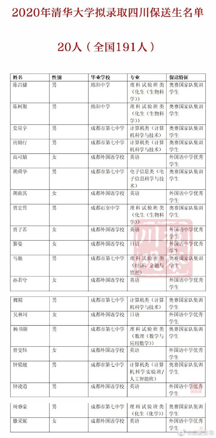 清华大学最新录取动态，选拔过程揭秘与未来趋势展望