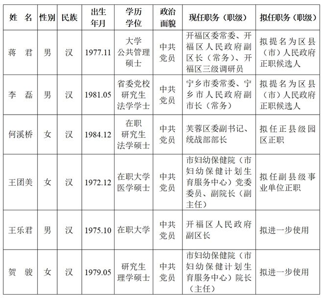 长沙市委常委最新名单概述