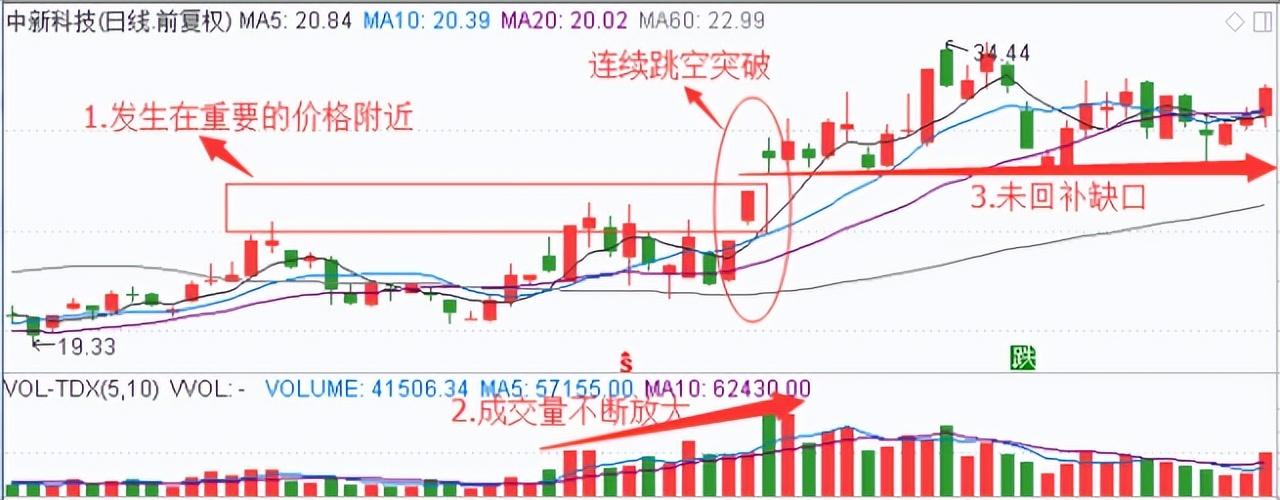 中新科技引领行业变革，塑造未来科技蓝图新动态