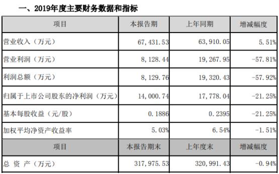 揭秘赢时胜最新动态，金融科技创新引领未来之路