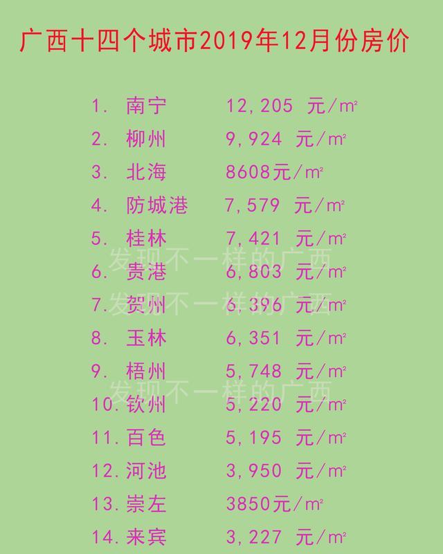 广西宁明县最新房价走势分析