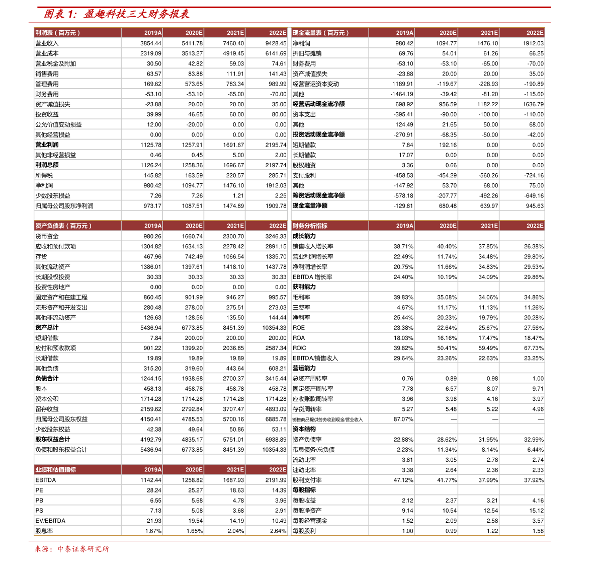 寂静之夜 第5页