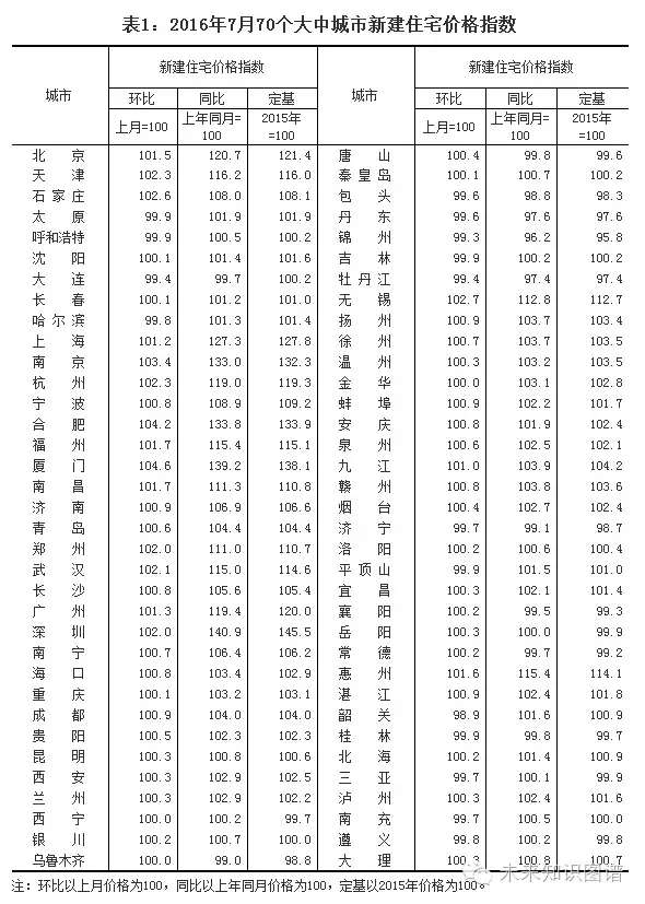 鄂尔多斯市最新房价走势动态分析