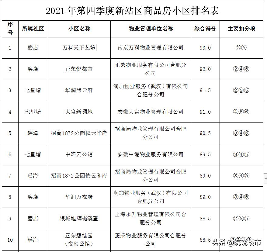 大富新领地引领城市全新发展篇章的最新消息速递