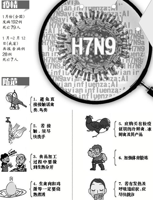 陕西H7N9最新疫情，全面应对与防控进展更新