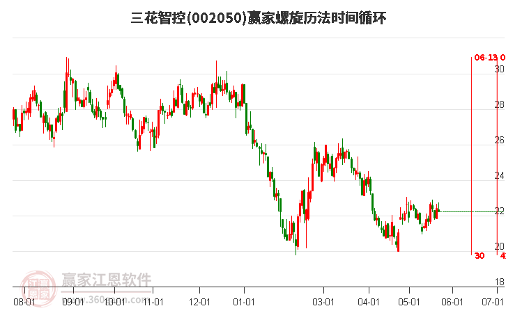 揭秘三花股份最新动态，深度解读002050最新消息