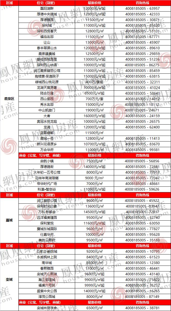 正定房价走势最新消息，市场趋势深度分析与预测