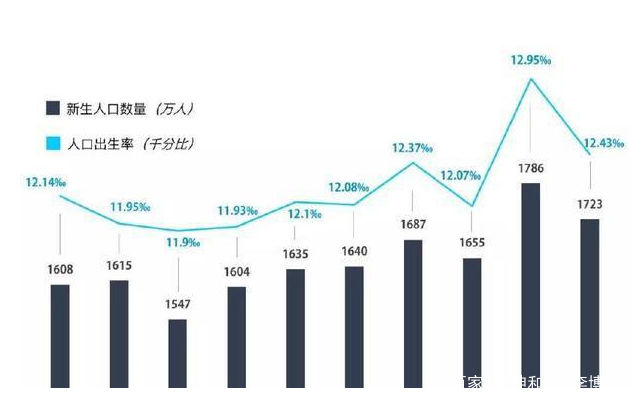 最新中国人口统计揭示大国人口变迁及未来挑战