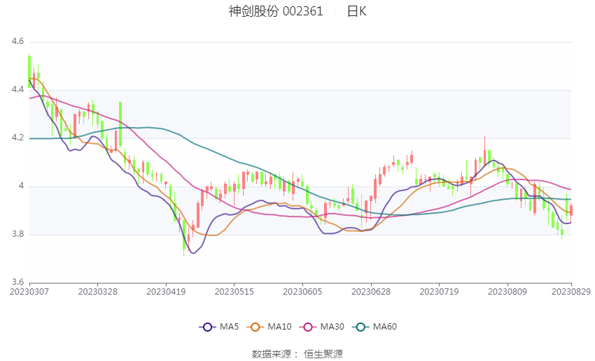 神剑股份股票最新消息全面解读