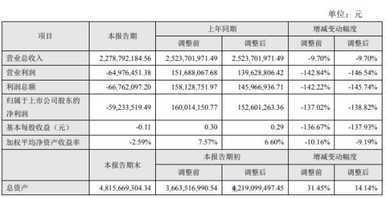 威华股份持续创新引领行业新风向，最新消息新闻速递