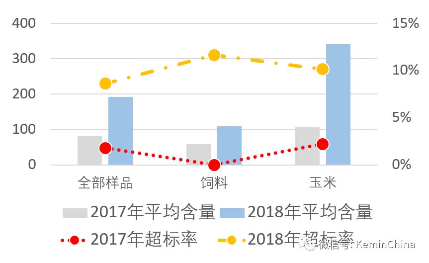 玉米赤霉烯酮最新标准及其广泛应用影响分析