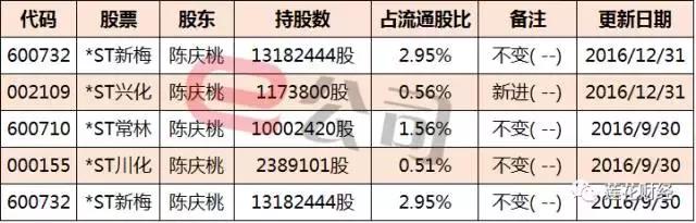 ST常林最新进展，转型创新 迈向高质量发展新征程