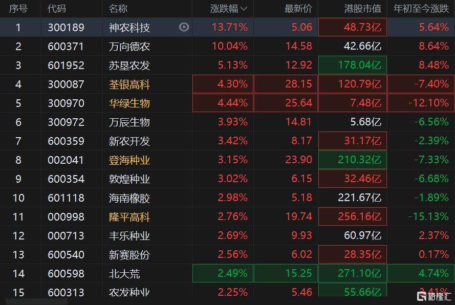 农产品股票最新动态及市场影响深度解析