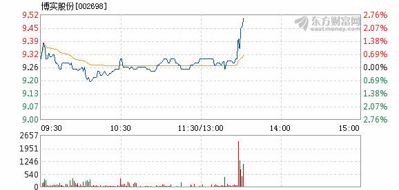 博实股份股票最新消息全面解读与分析