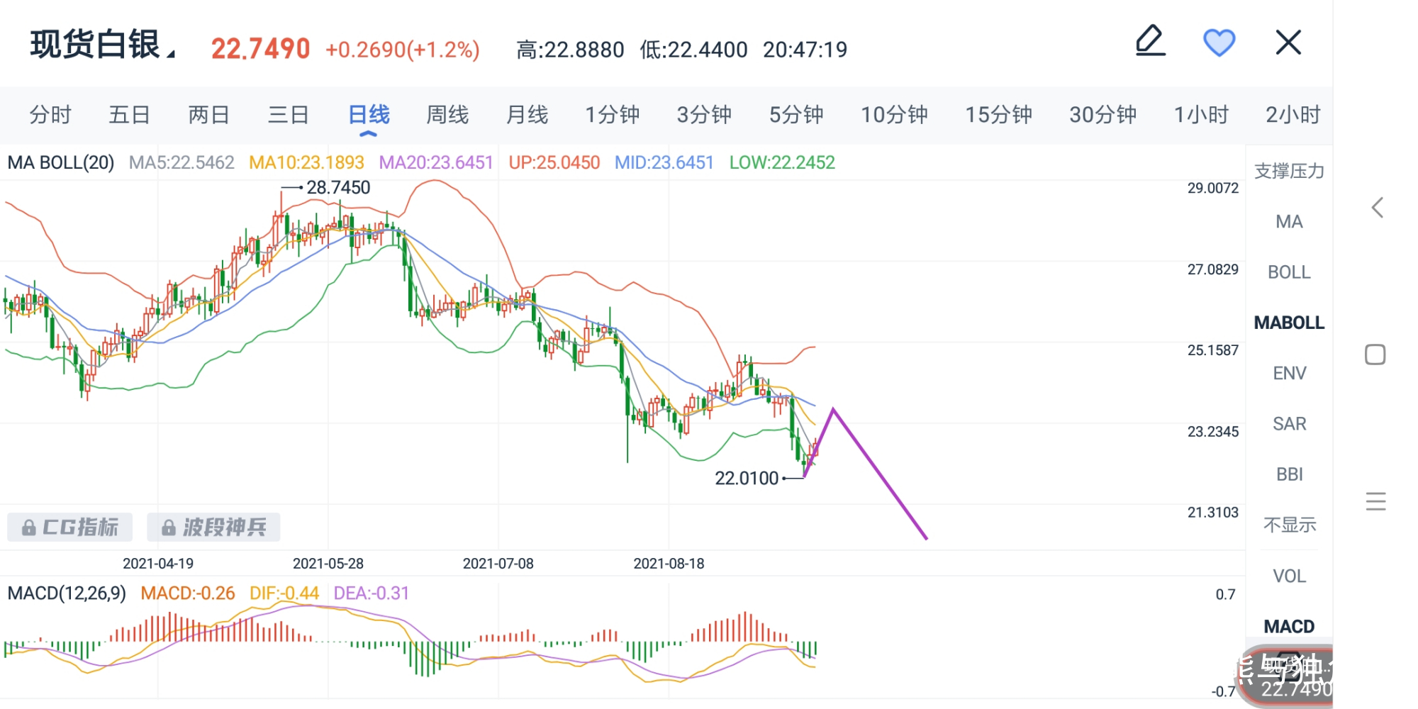 白银行情最新消息，市场走势深度分析与预测