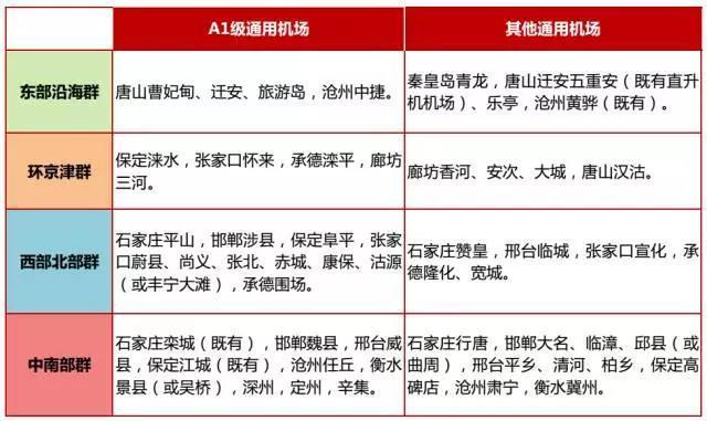 香河通用机场最新动态全面解析