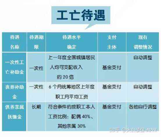 最新工伤意外伤害赔偿标准详解