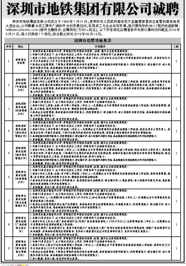 深圳地铁招聘网最新动态，招聘趋势与影响分析