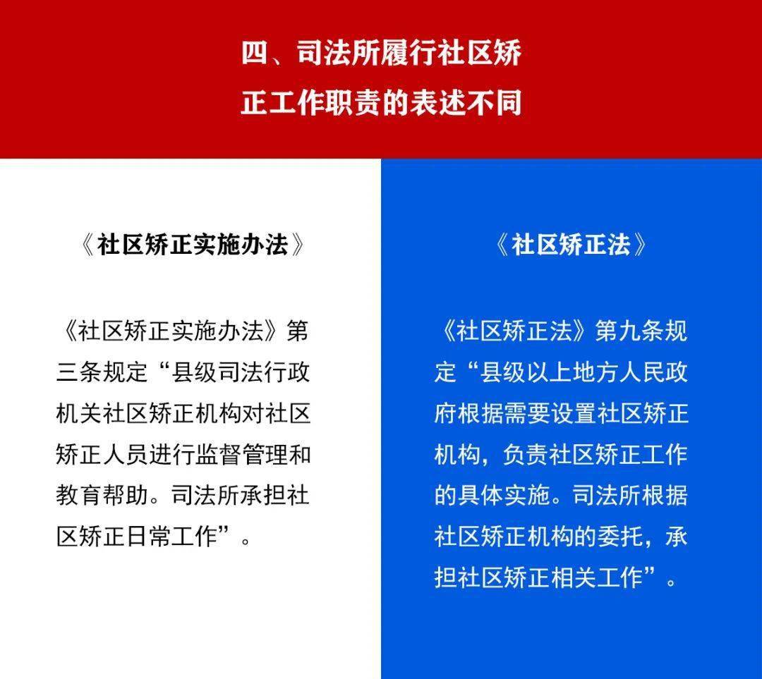 社区矫正法最新动态及其社会影响分析