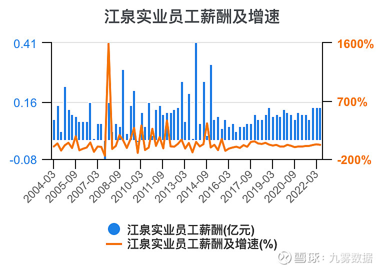 江泉实业股票最新消息全面解读