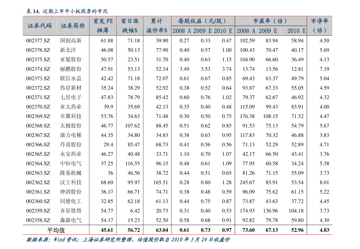 最新000979基金净值查询，今日了解基金净值动态