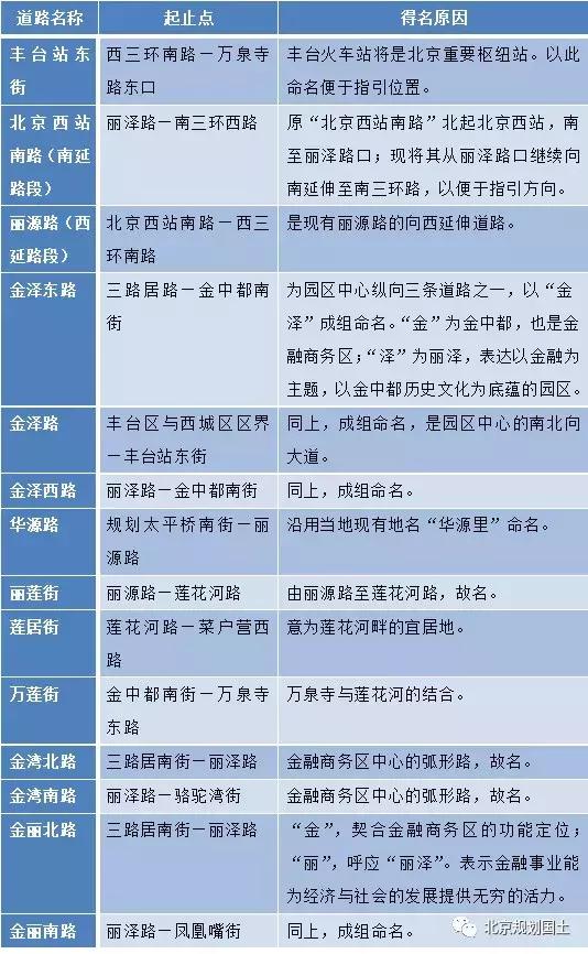 丽泽商务区最新规划图，未来城市新引擎亮相