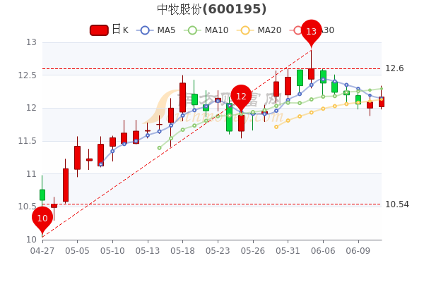 丶佐小安 第4页