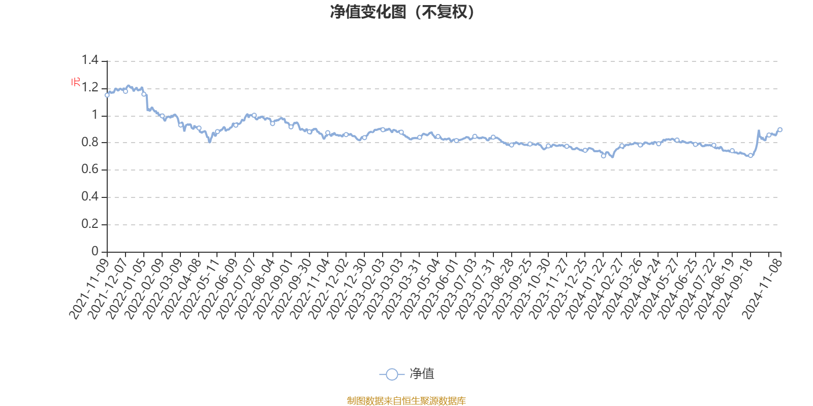 519018基金今日最新净值详细解读及查询指南