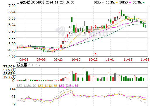 山东路桥重组重塑行业格局，引领未来发展新篇章