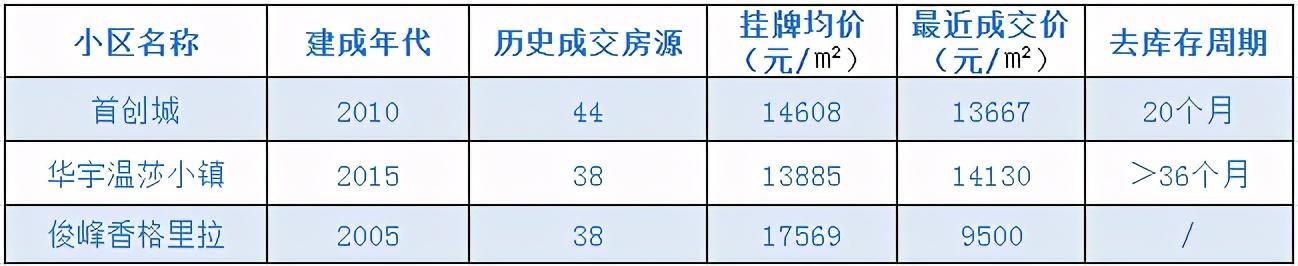 双碑首创城最新动态，先锋力量引领城市蓬勃发展