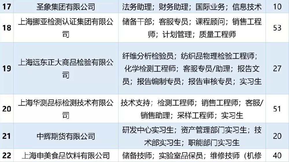 上海浦东合庆最新招聘动态及其社会影响分析