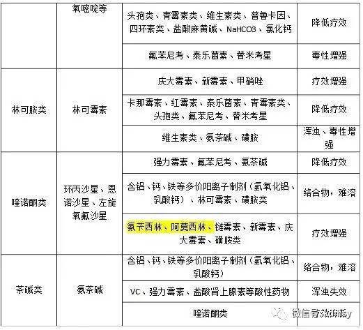 兽药利福平配伍大全最新概述及运用指南