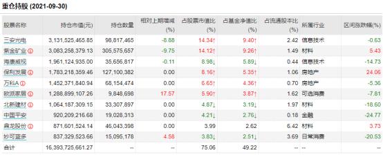 保利地产股票最新消息全面解读