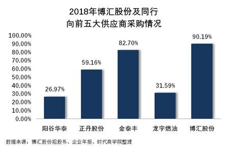 龙宇燃油股票最新消息全面解析