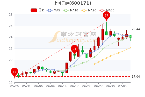 上海贝岭股票最新消息全面解读