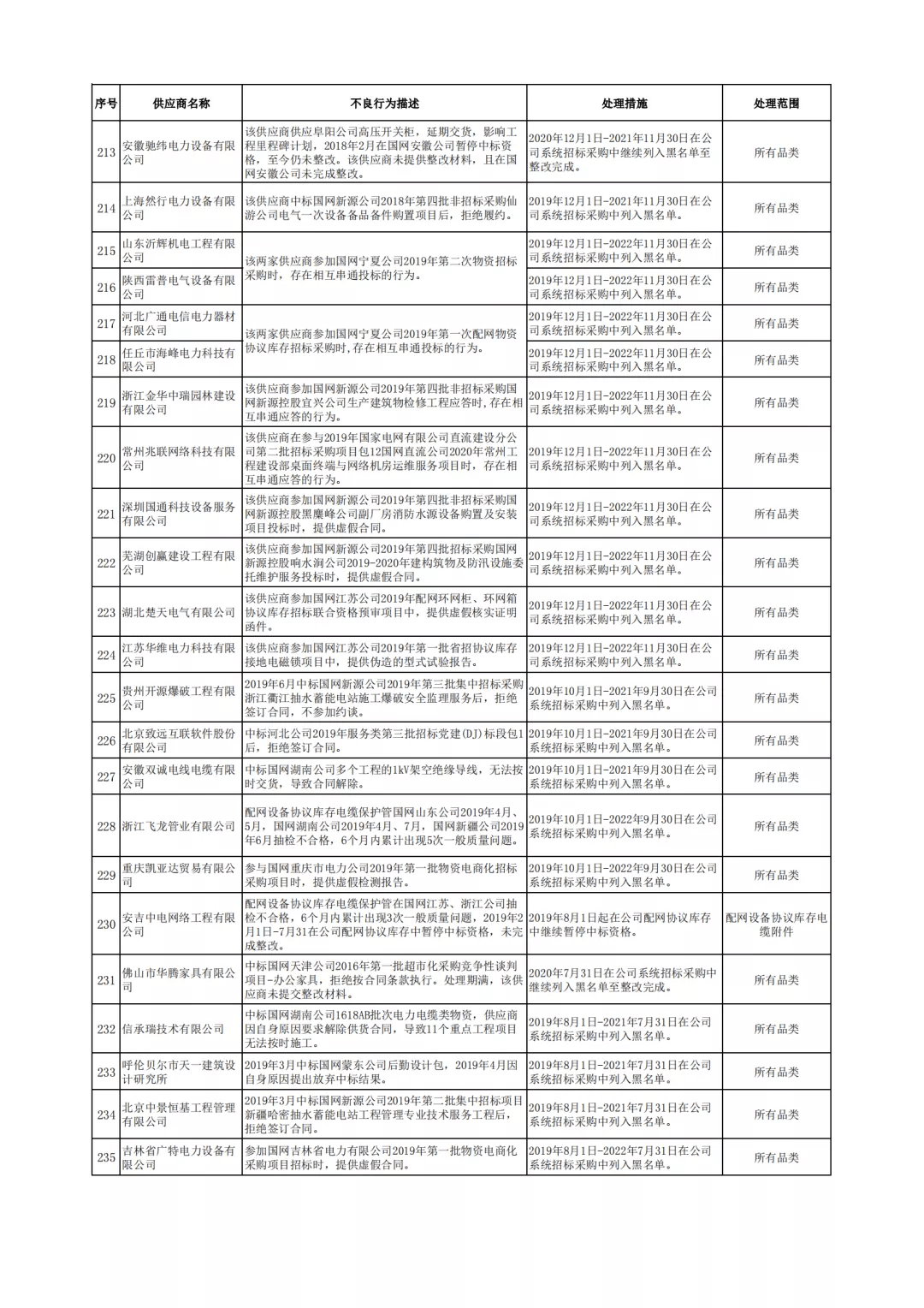 多情能博谁一笑ζ 第5页