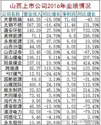 山西煤企改革最新动态，转型进展与未来展望