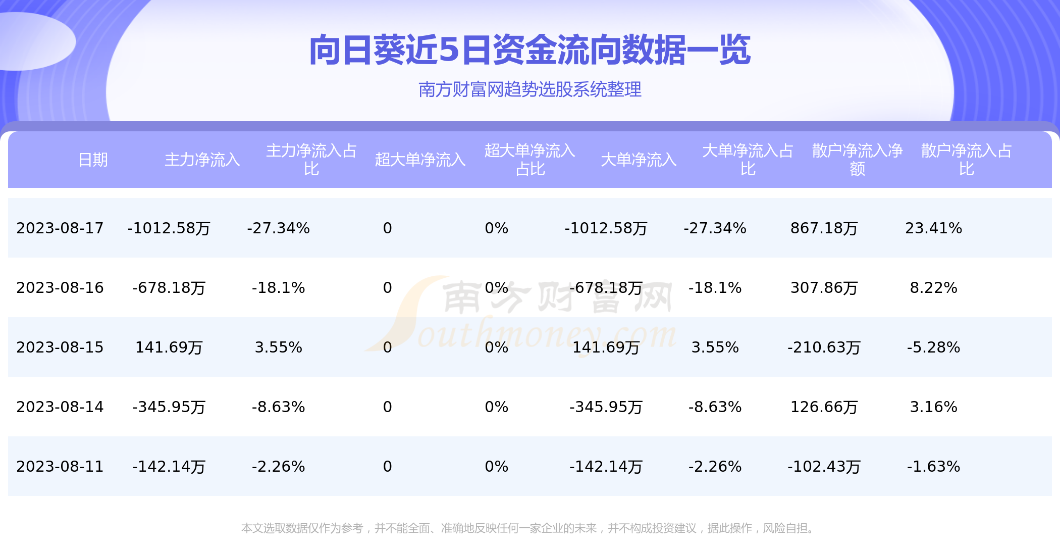 向日葵背后的数字故事，揭秘数字300111的秘密