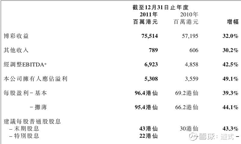 澳门最快开奖资料结果,深入数据解释定义_zShop40.625