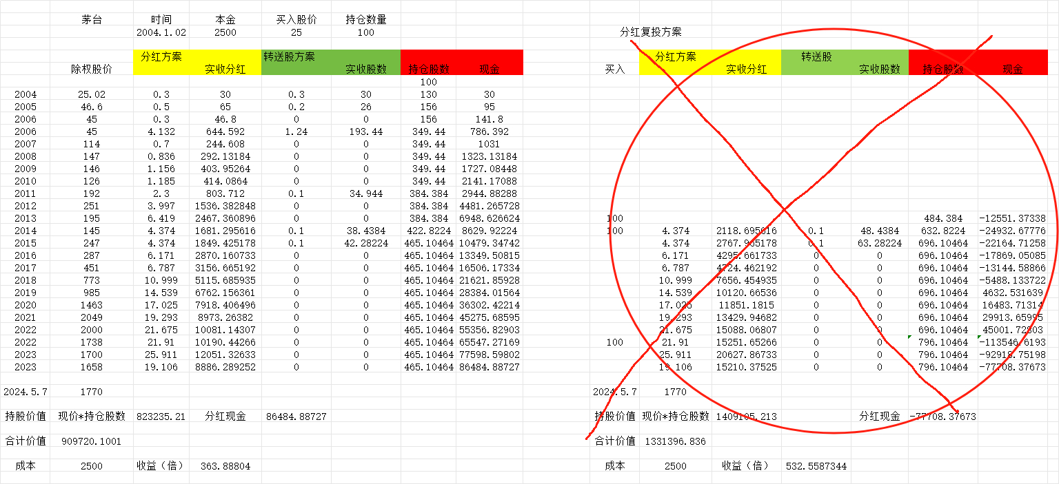 管家婆一票一码100正确王中王,数据解读说明_HDR56.27