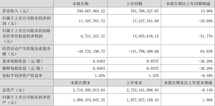 2024澳门正版资料大全,深入数据应用解析_2DM78.35